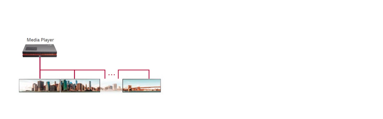 Tiling Scene with Daisy Chain<br>1