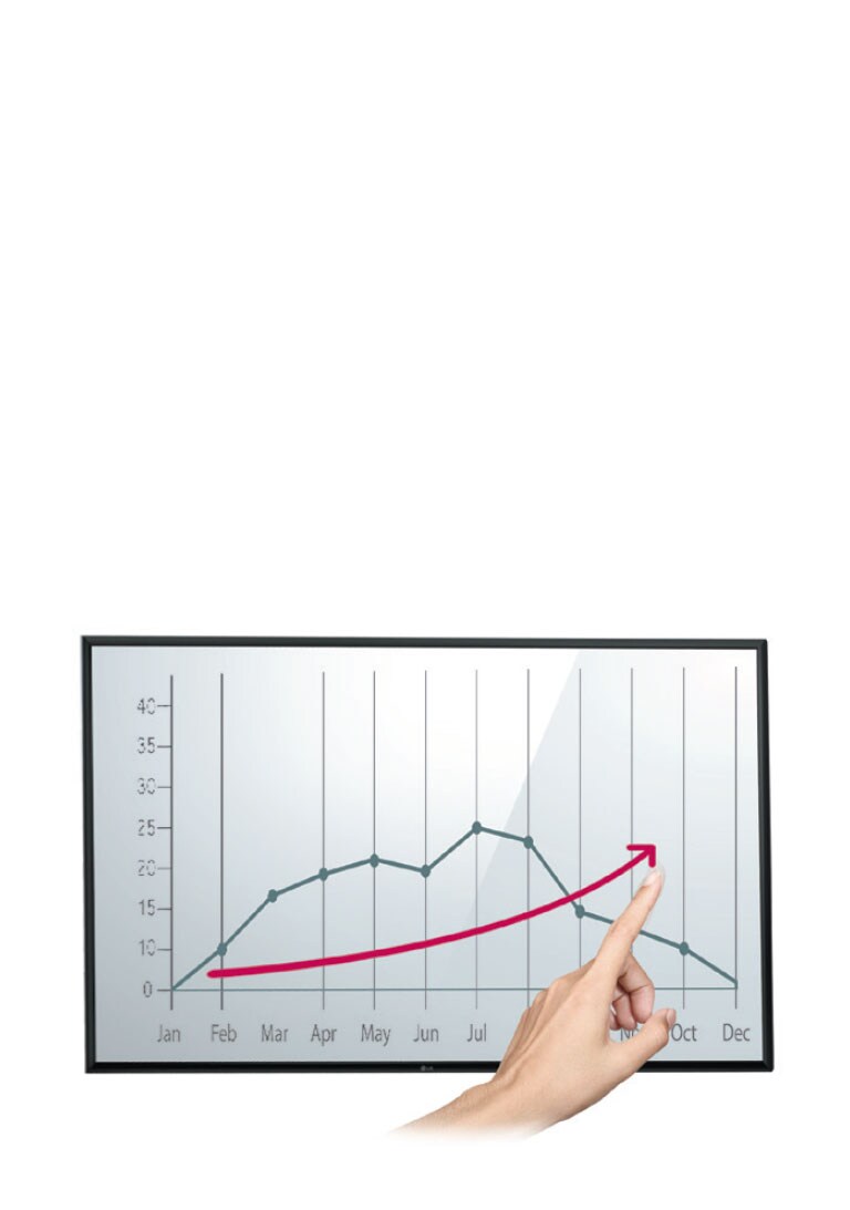 Clean Touch Experience<br>2