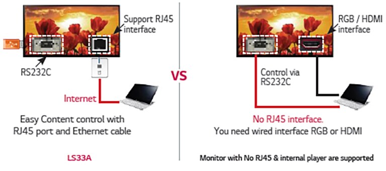 Remote Control via RS232C & Network2