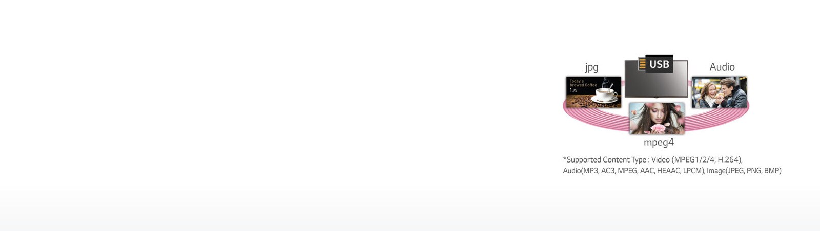 USB Content Scheduling<br>1