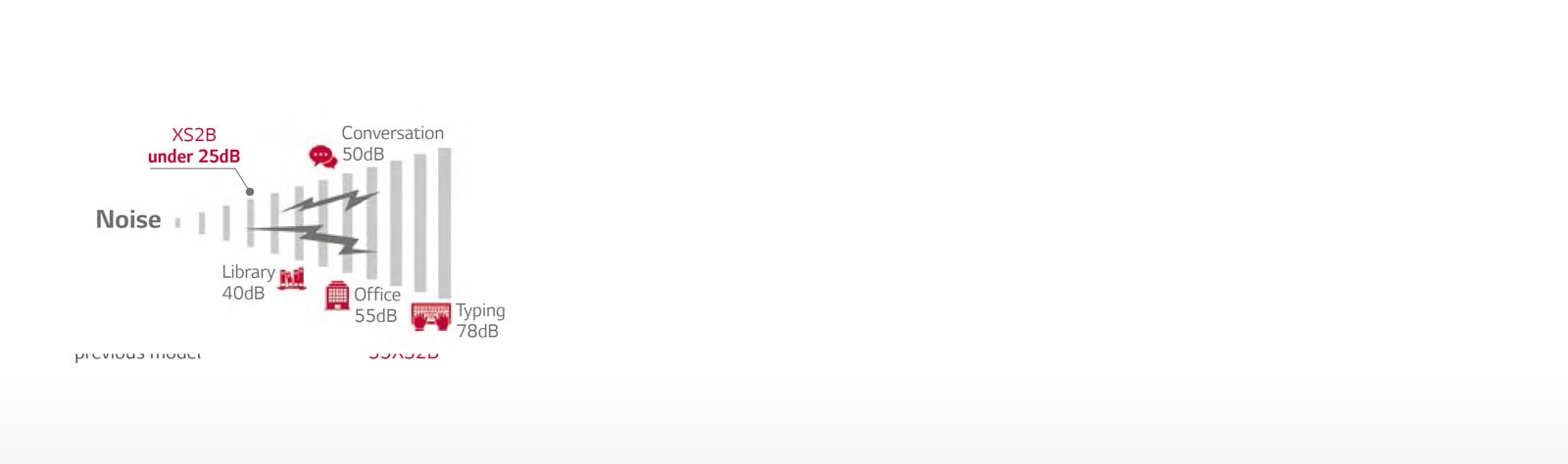 Fan-less Noise Reduction<br>1