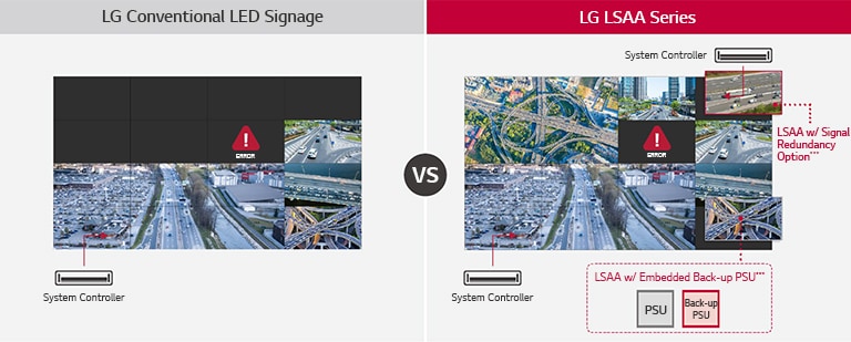 Power / Signal Redundancy Support