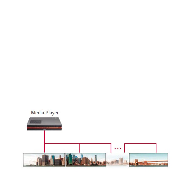 Tiling Scene with Daisy Chain<br>2