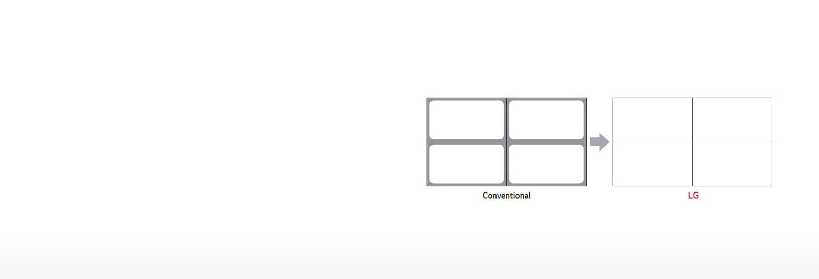 Higher Brightness Uniformity1