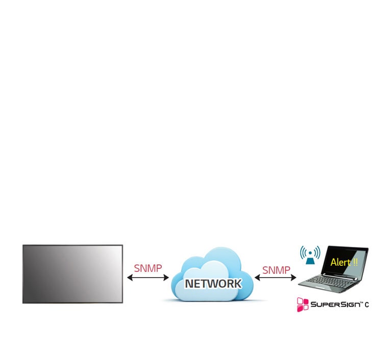 Real-Time Remote Monitoring2
