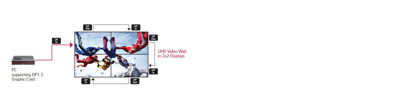 Evolved Daisy-Chain Performance<br>1