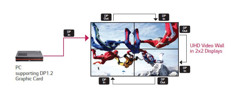 Evolved Daisy-Chain Performance<br>2