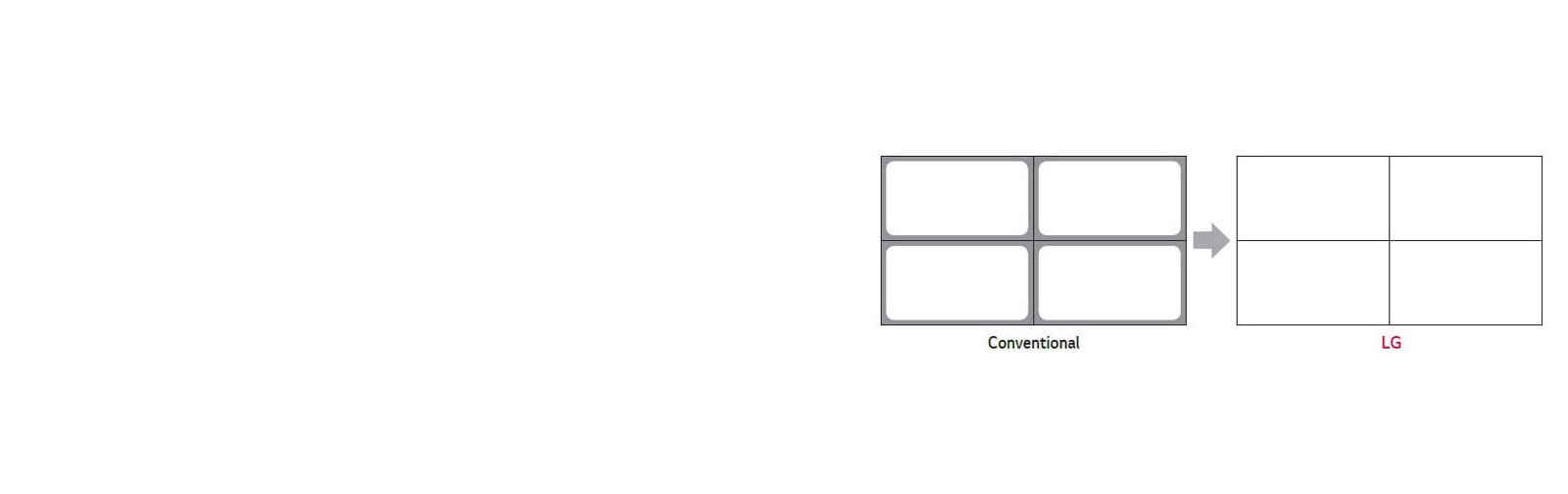 Higher Brightness Uniformity<br>1