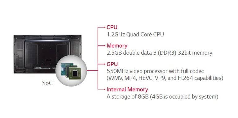 Built-in SoC* and Synced Playback<br>2