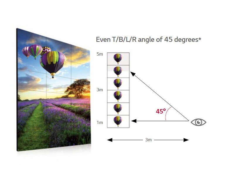 Clear Viewing Angle<br>2