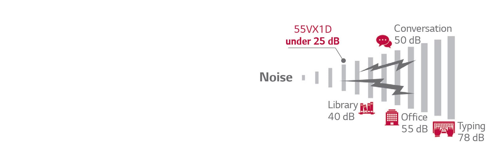 Fan-Less Noise Reduction<br>1