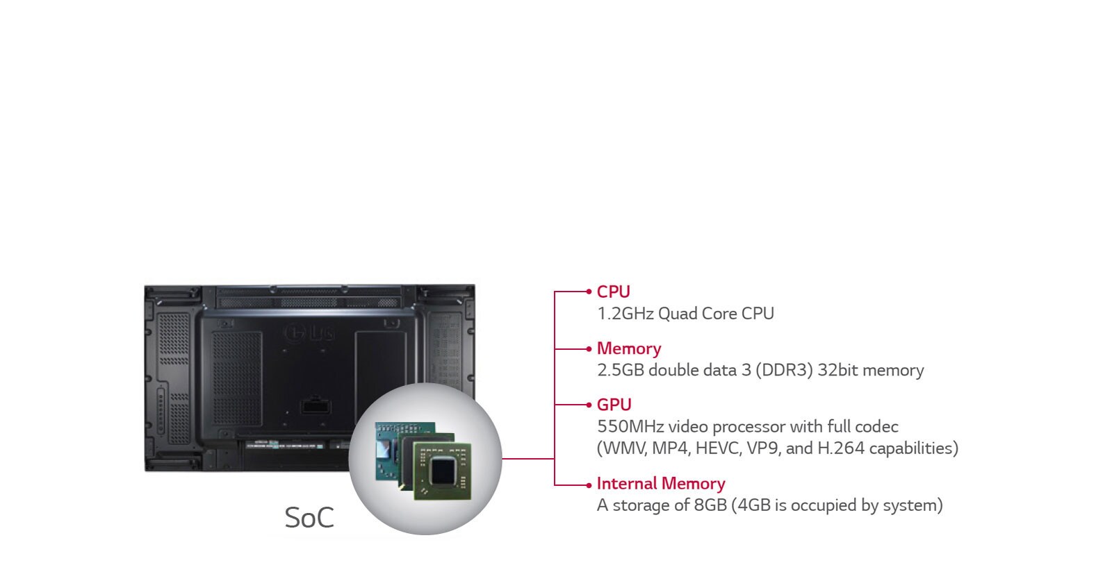 Built-in SoC and Synced Playback<br>1