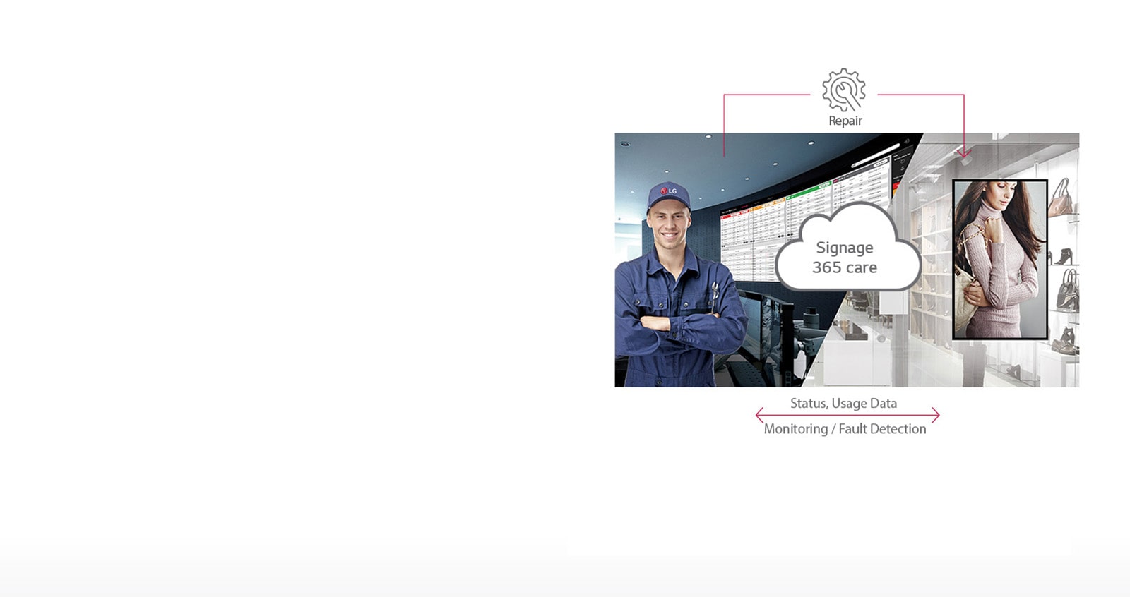 Real-time Care Service1