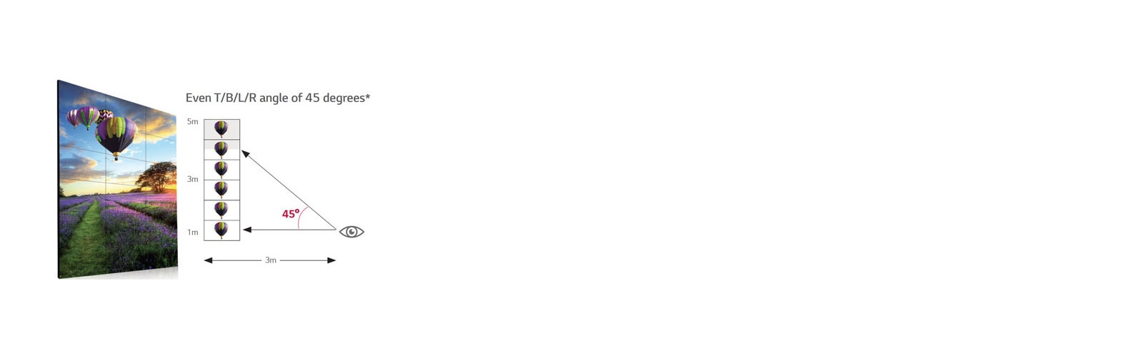 Clear Viewing Angle<br>1