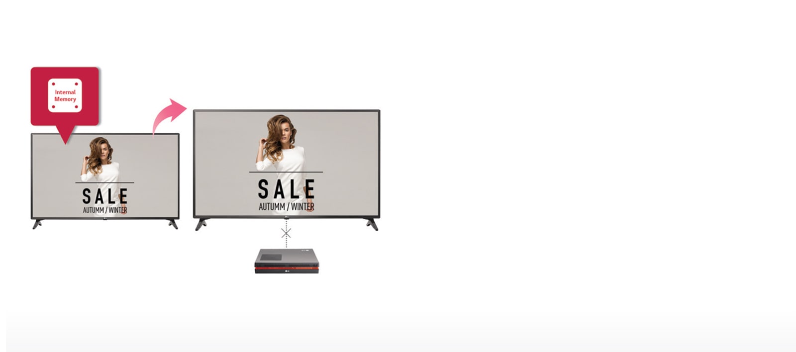 Fail Over <br>(Internal Memory only)<br>1