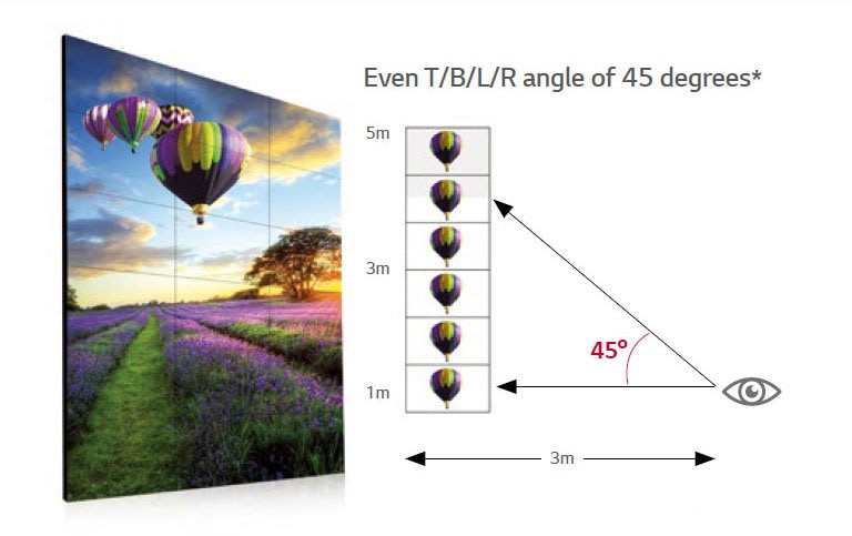 Clear Viewing Angle2