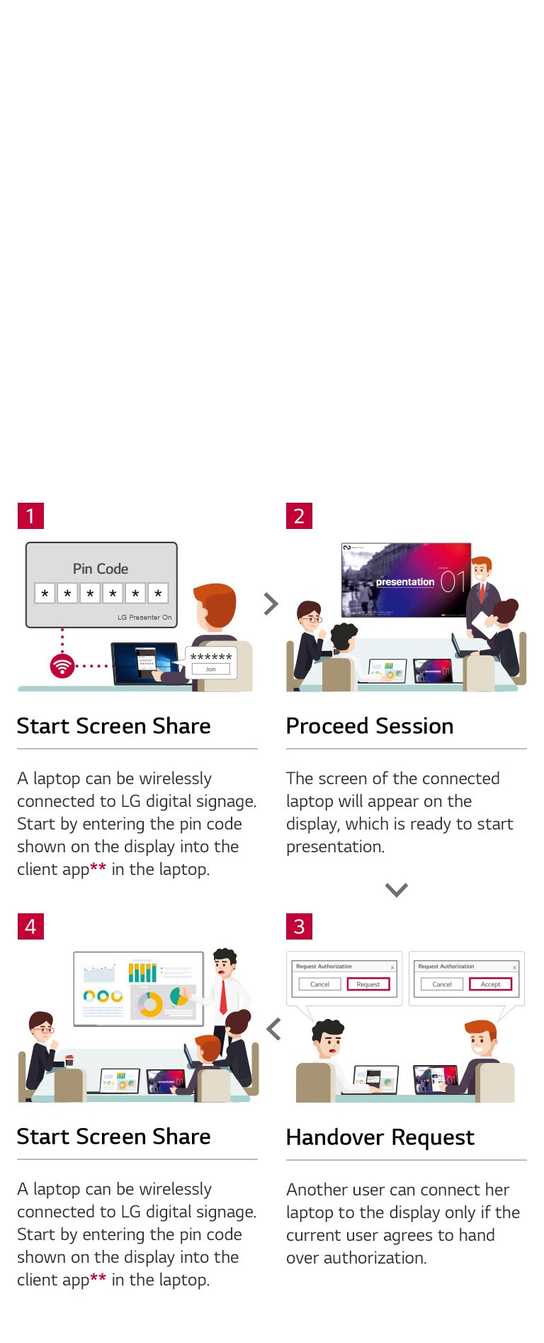 Optimized Work-Flow with LG Presenter2
