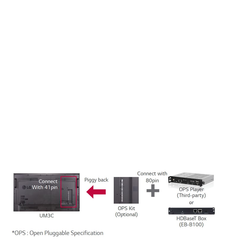 OPS* Kit / HDB aseT Box2