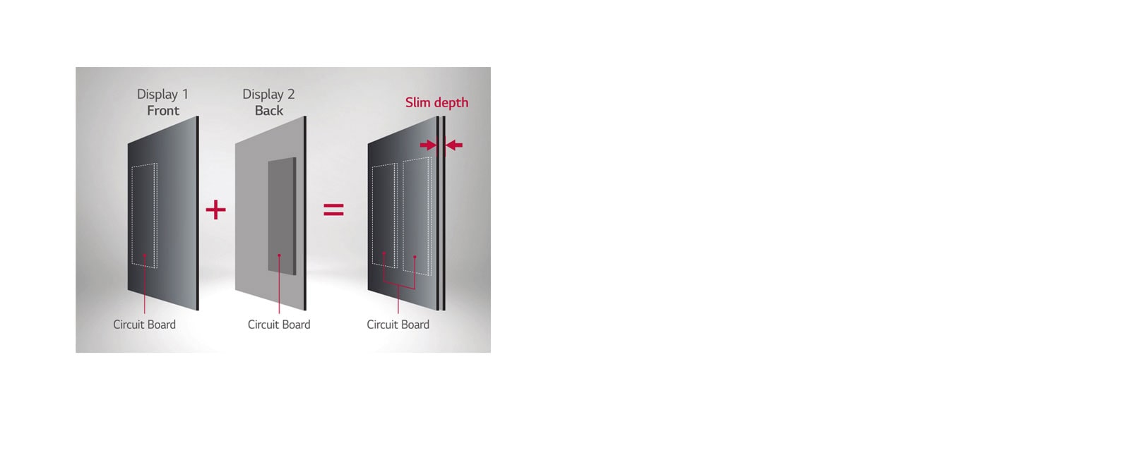 Optimized Design for Double-sided Display1