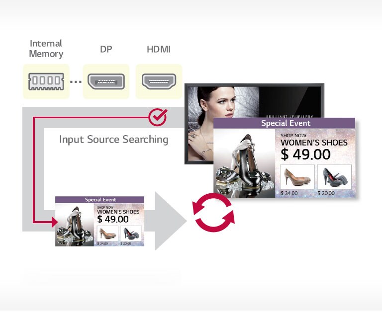 Auto Signal Switching<br>2