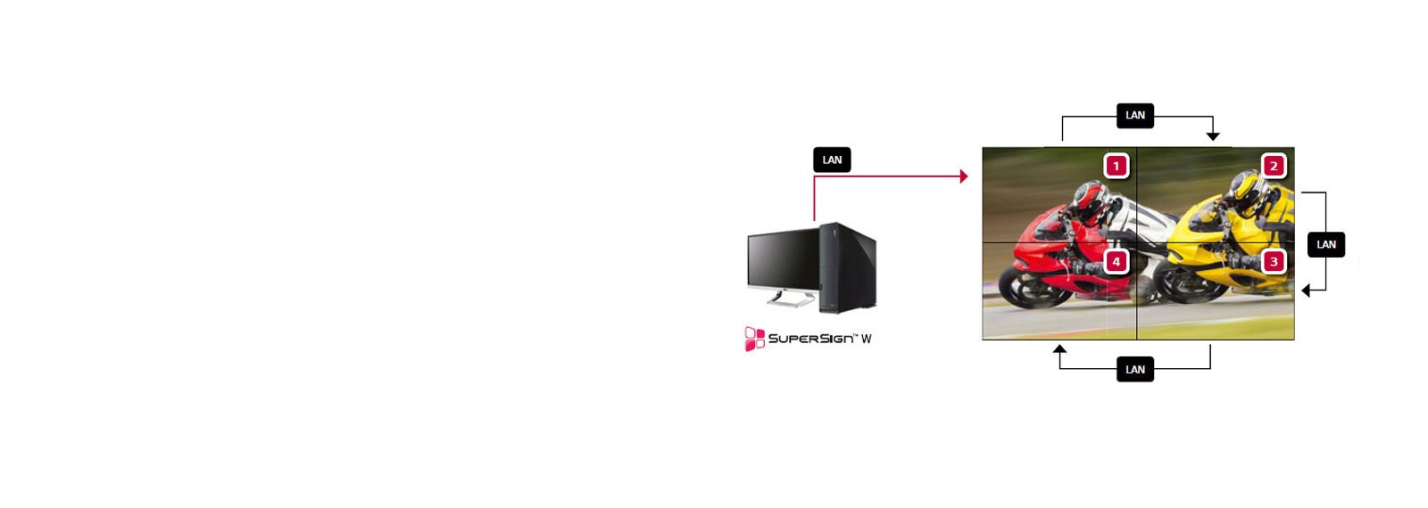 Enhanced Content Management1