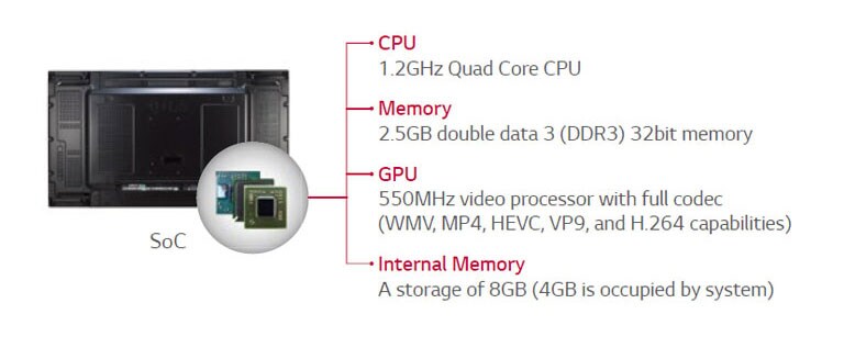 Built-in SoC* and Synced Playback2