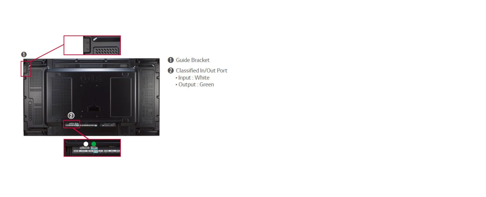 Guide Bracket / Classified Port1