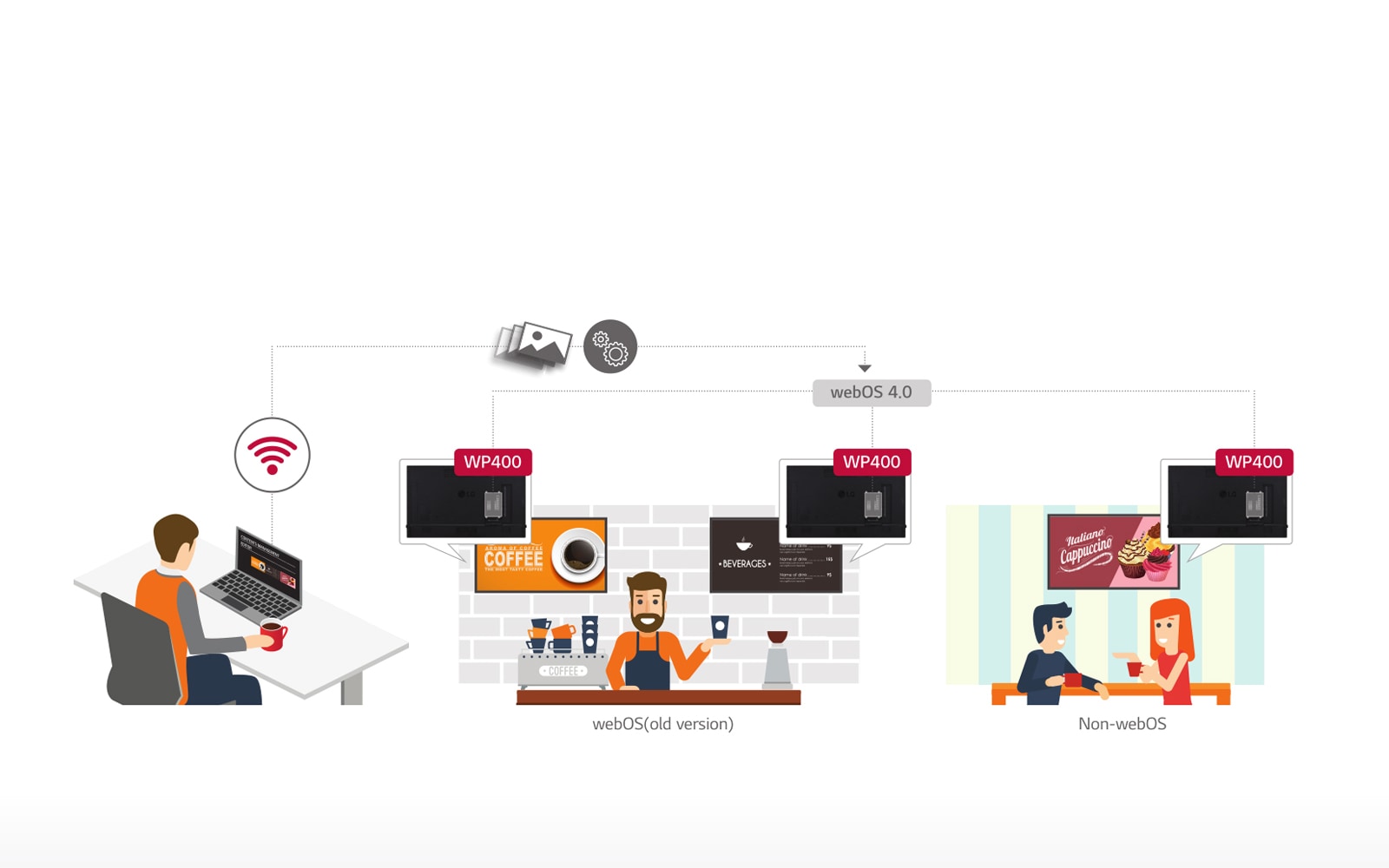 Near Seamless Content Sharing and Playback<br>1