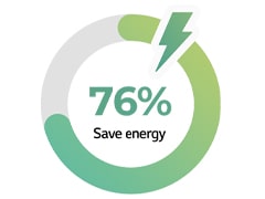 Save energy costs up to 76%1