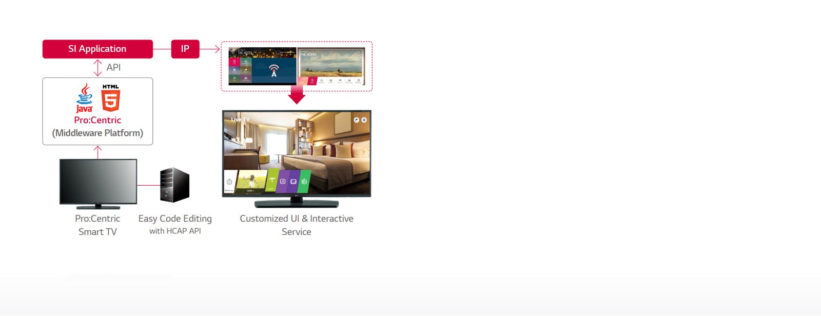 Pro:Centric Hotel Management Solution1