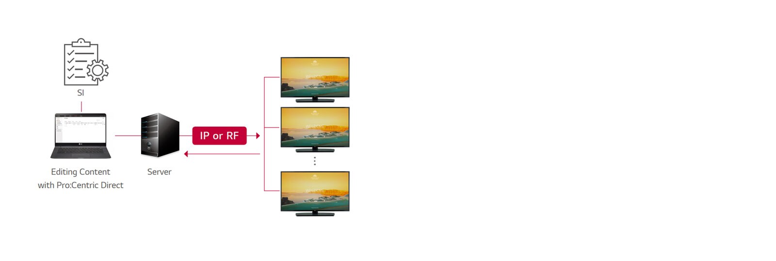 Pro:Centric Direct Solution1