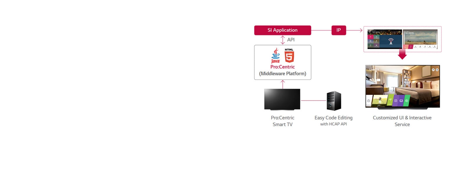 Pro:Centric Hotel Management Solution1