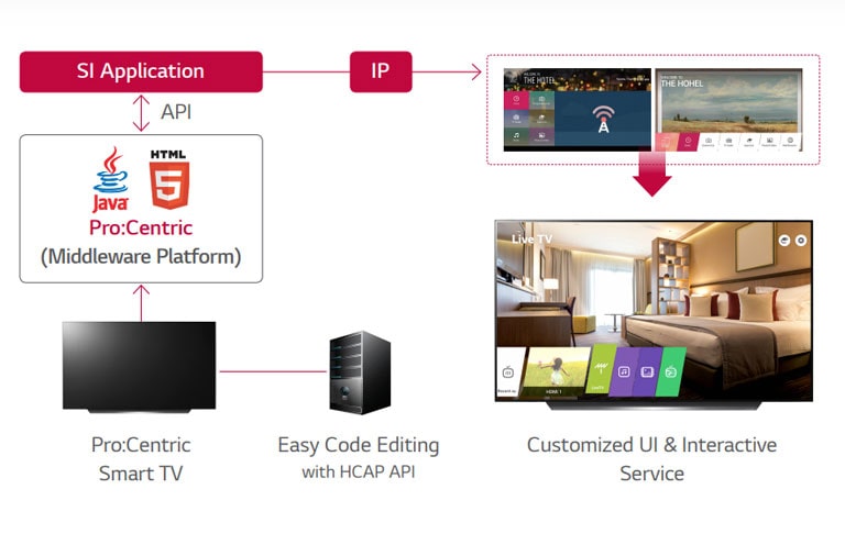 Pro:Centric Hotel Management Solution2