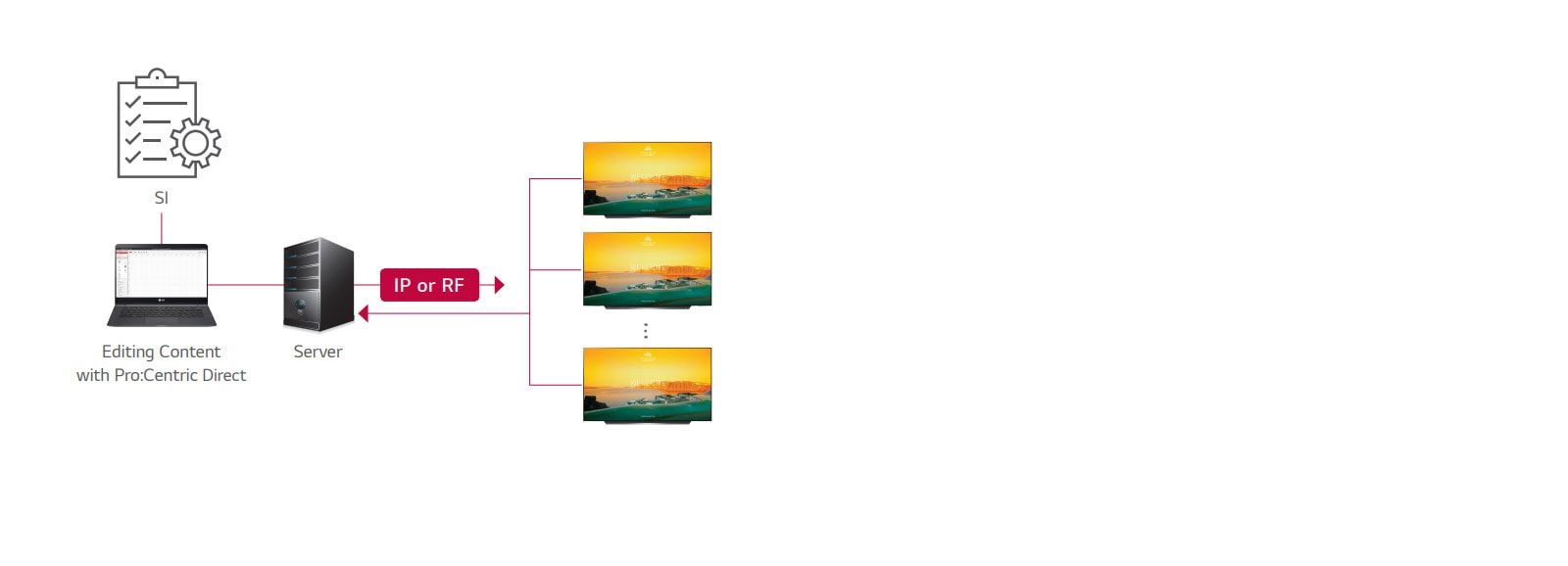 Pro:Centric Direct Solution1