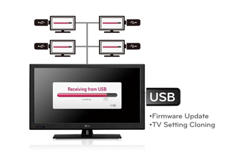 USB Cloning2