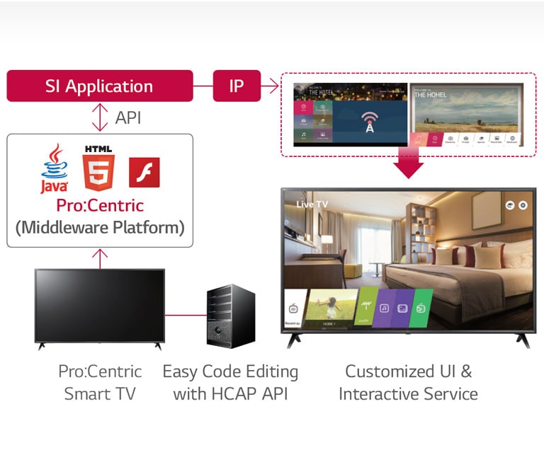 Pro:Centric Hotel Management Solution2