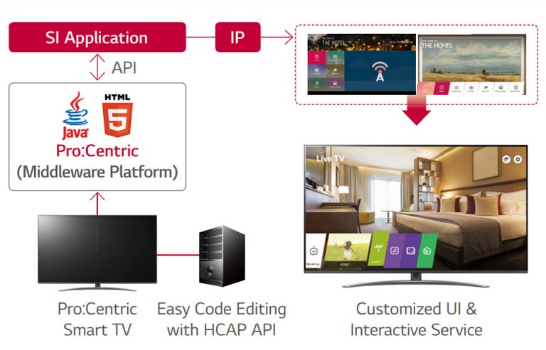 Pro:Centric Hotel Management Solution2