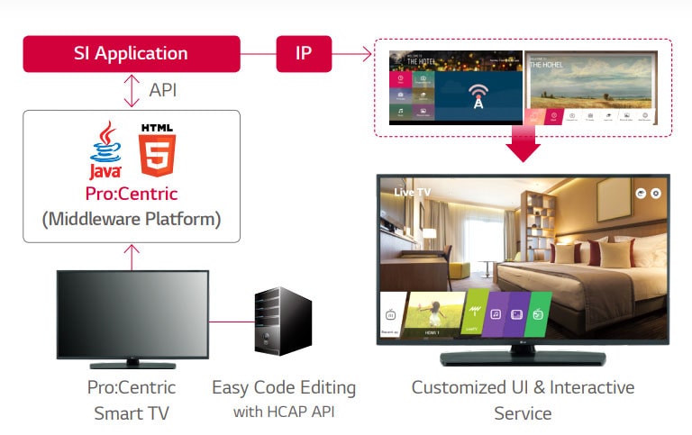 Pro:Centric Hotel Management Solution2