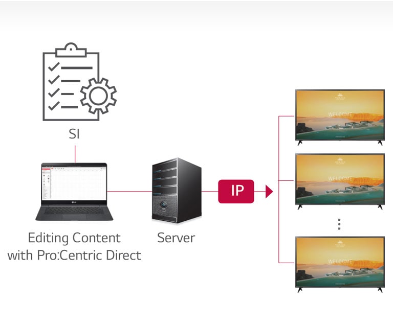 Pro:Centric Direct Solution2