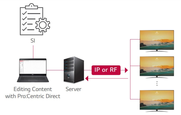 Pro:Centric Direct Solution2
