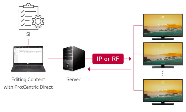 Pro:Centric Direct Solution2