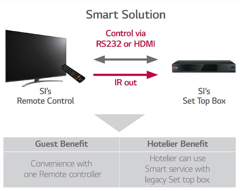 TV Link Interactive2