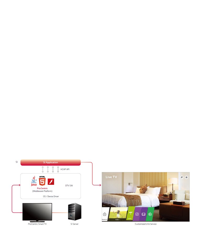 Pro:Centric Smart Application Platform<br>2