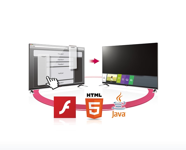Smart Content Customization<br>2