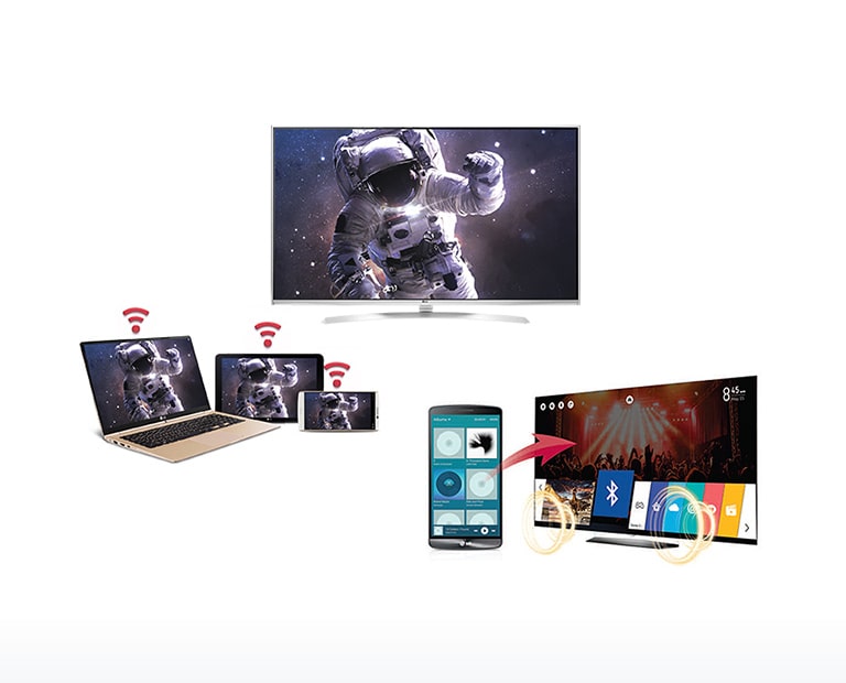 Smart Connectivity<br>2