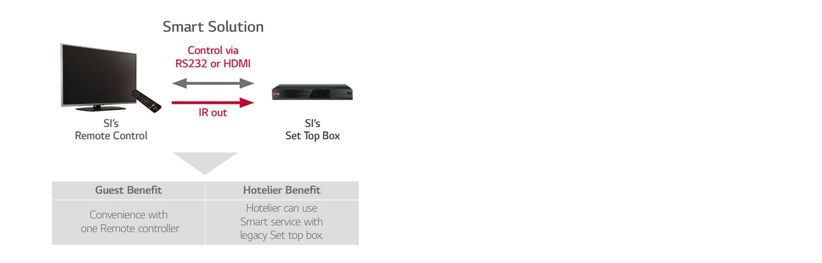 TV Link Interactive1