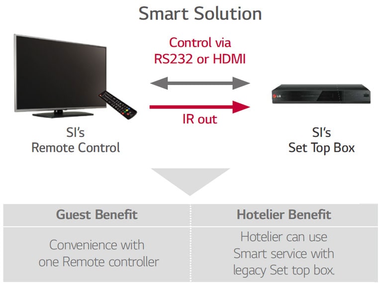 TV Link Interactive2