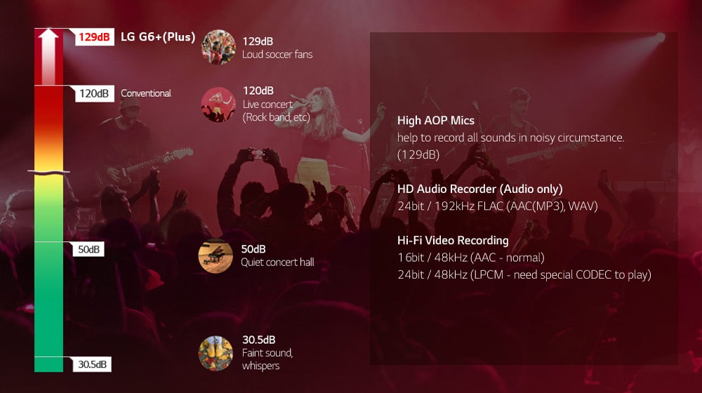 LGH870DSU_Mobile_Hi-Fi-recording_sub