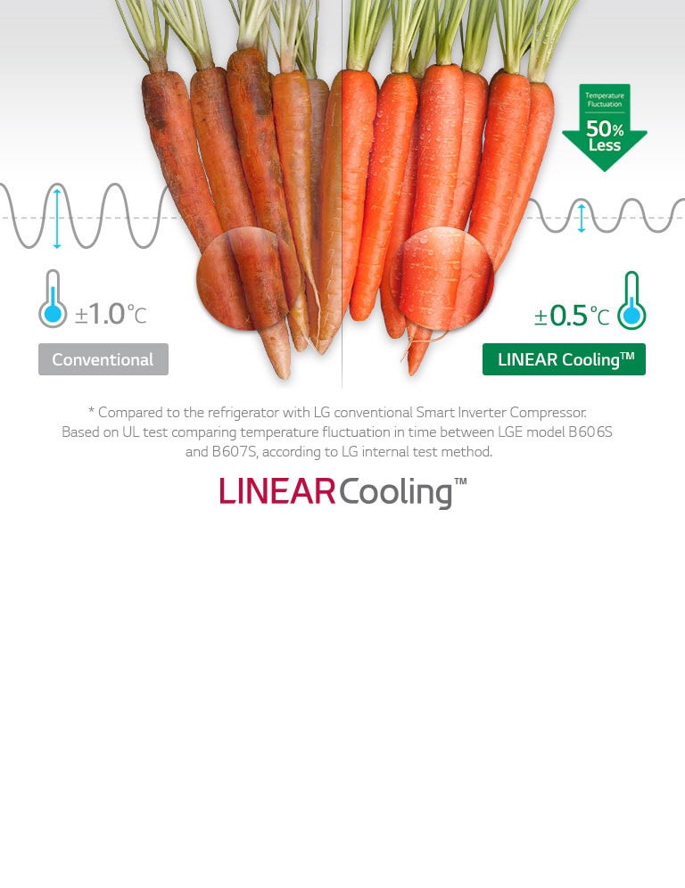 LINEAR Cooling™