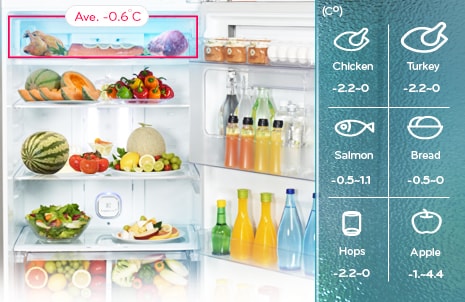 <span>Fresh 0 Zone</span>